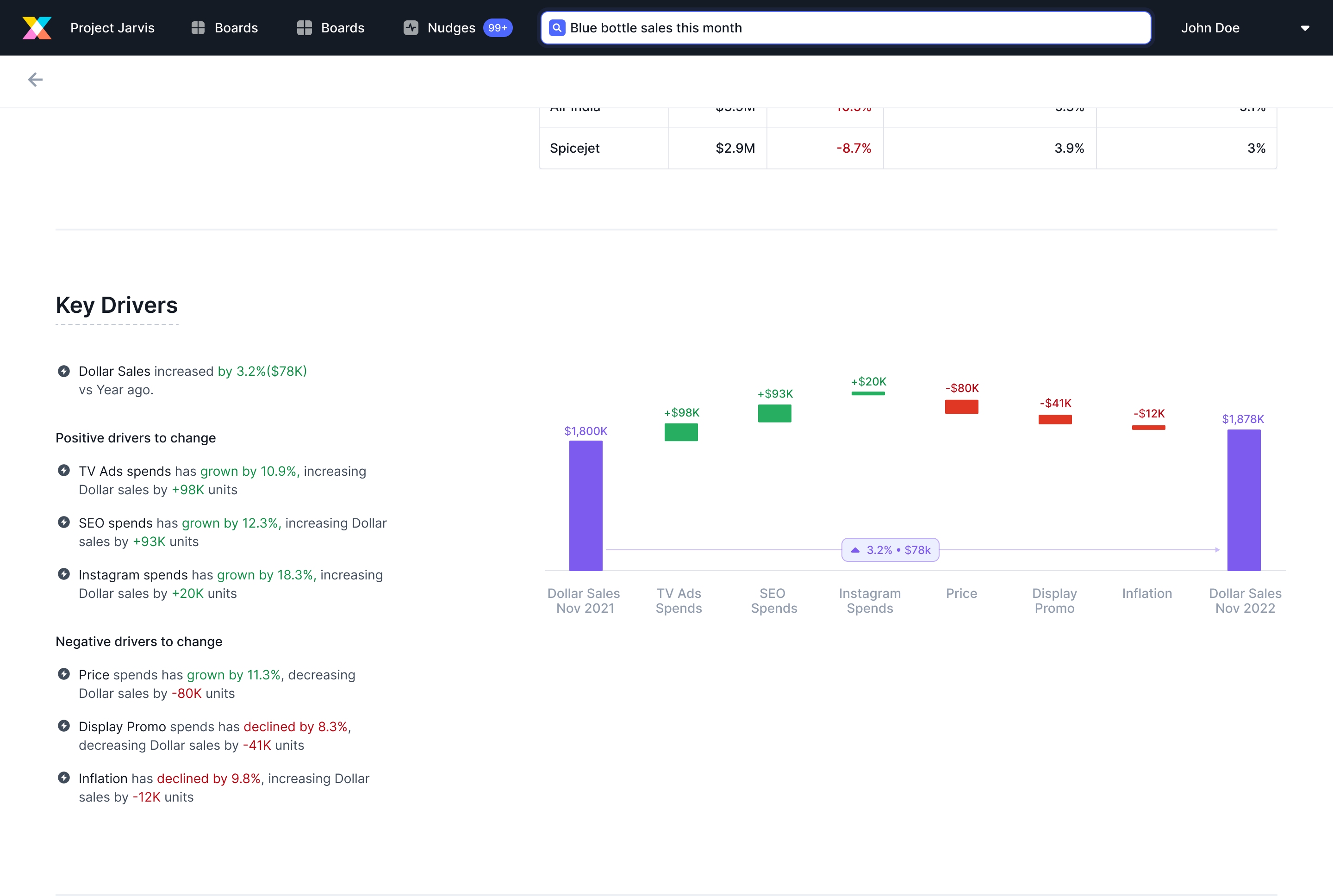 Final Key Driver Analysis design without tooltip