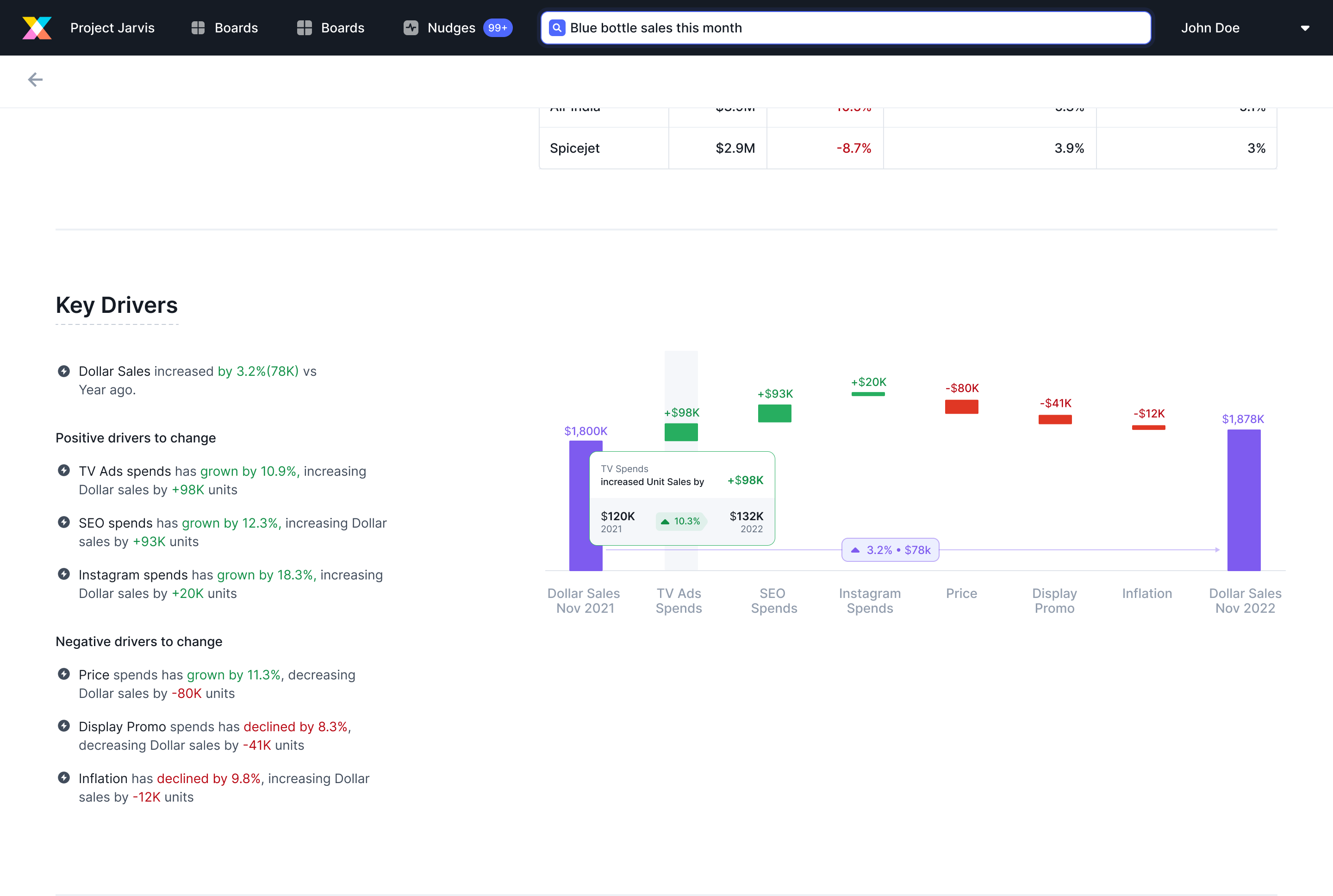 Final Key Driver Analysis design with tooltip visible